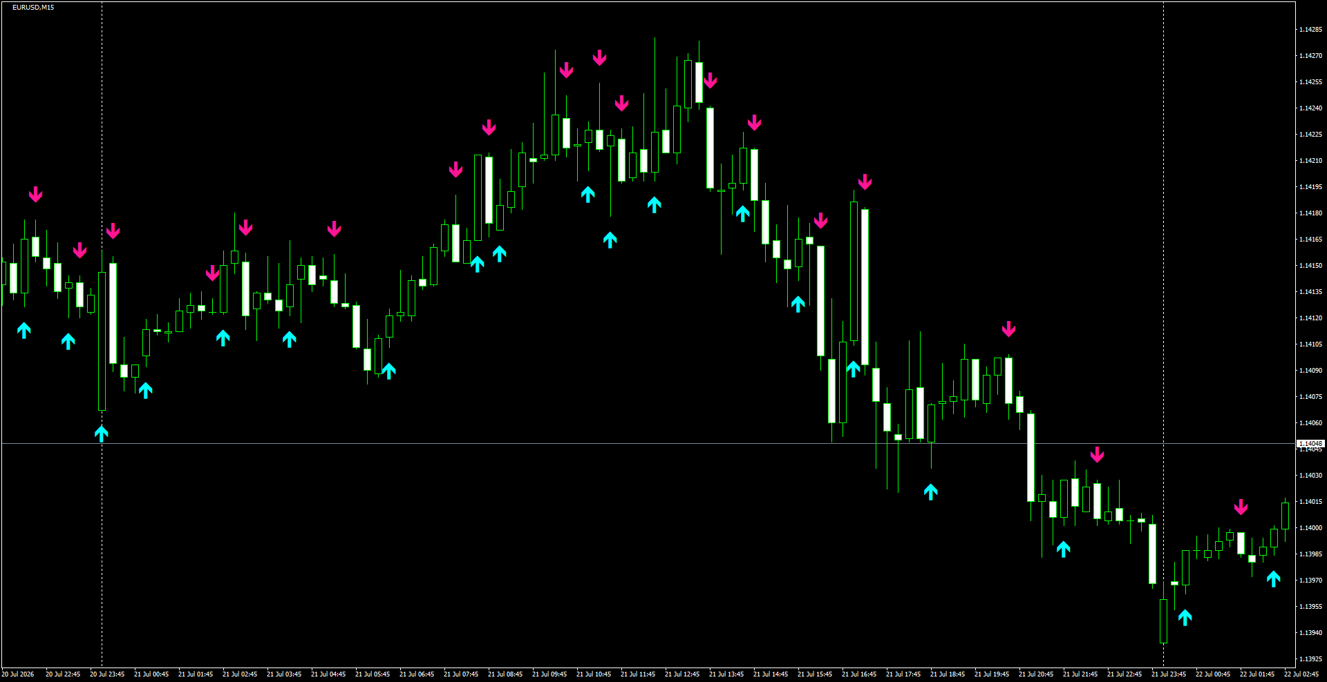 EURUSD(M15)_2026.07.22_201543.png