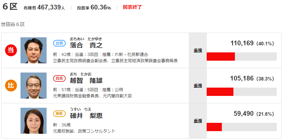 東京6区.png