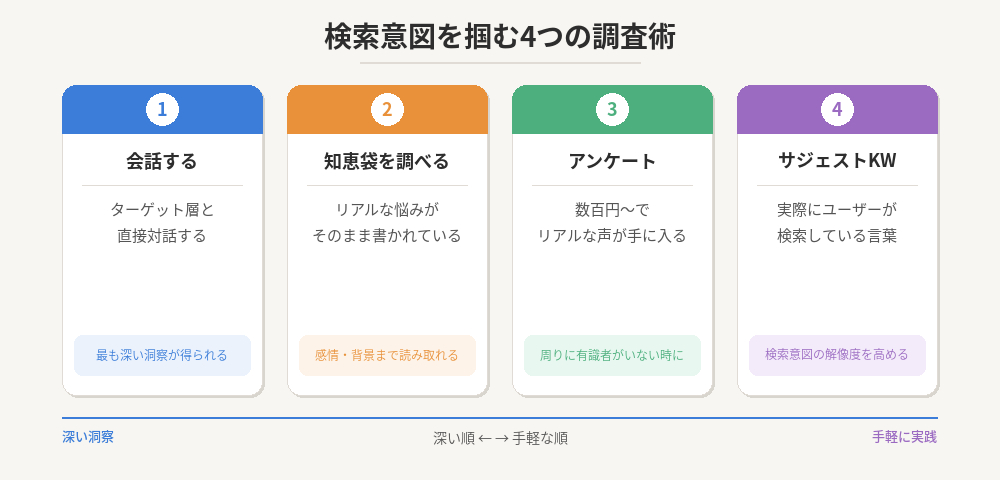 blog_research_methods.png