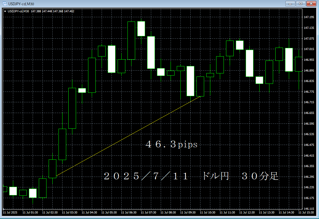 20250711ドル円３０分足.png