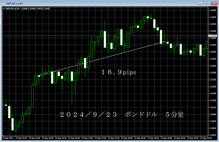 20240923ポンドドル５分足.png