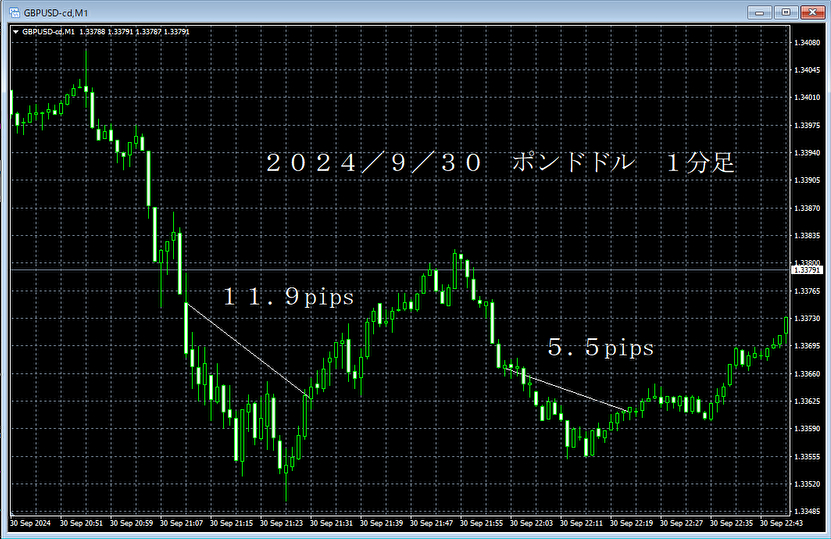 20240930ポンドドル１分足.png
