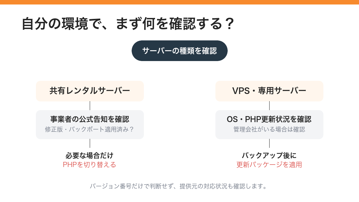 decision-flow-1200x675.png