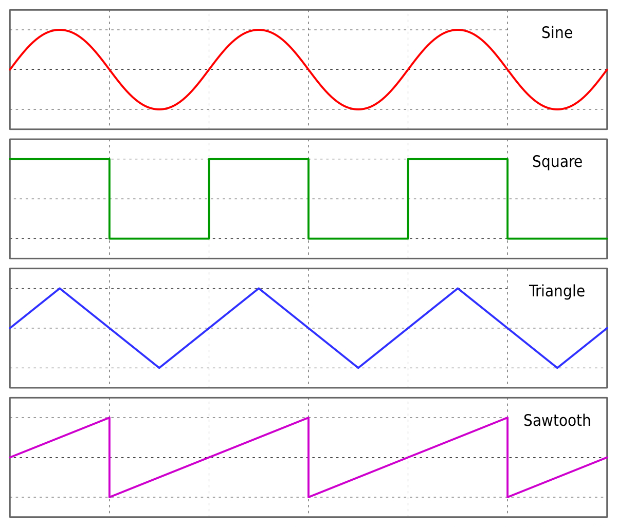 Waveforms.svg.png