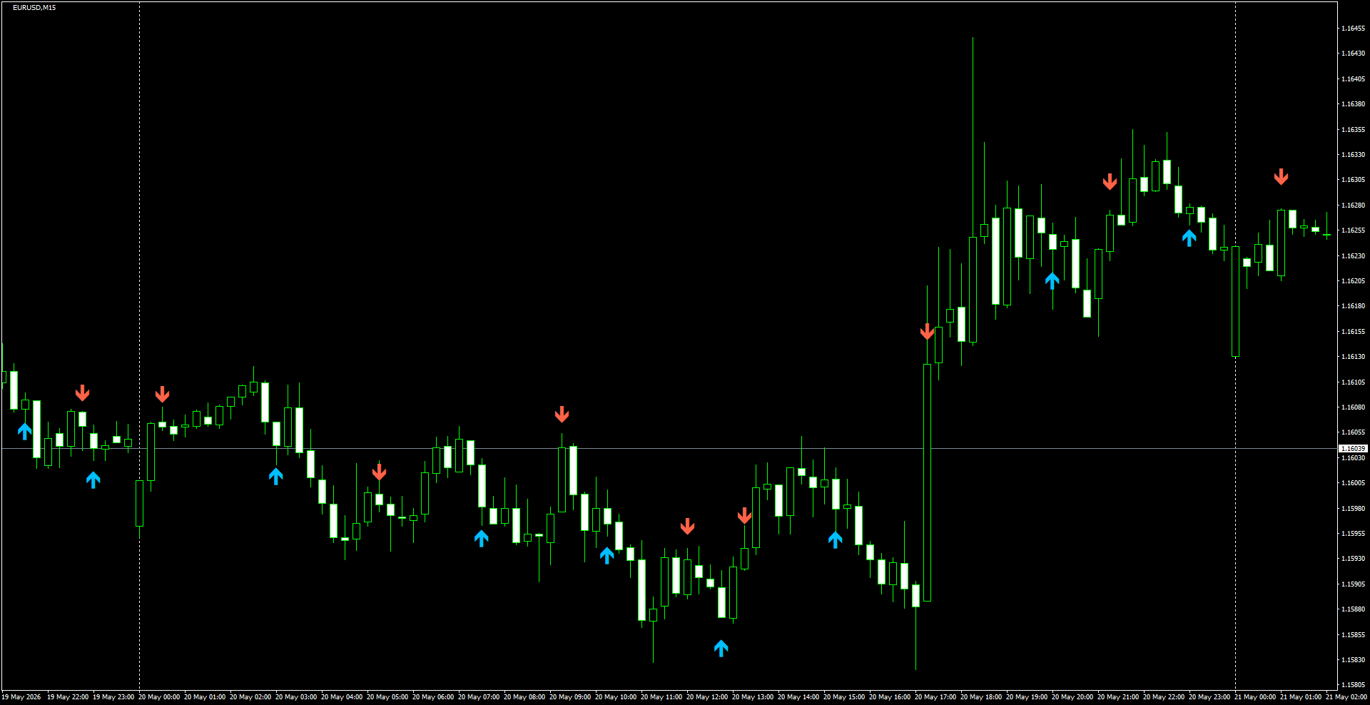 EURUSD(M15)_2026.05.21_195339.png