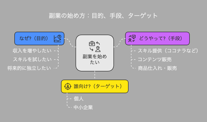 _- visual selection (1).png