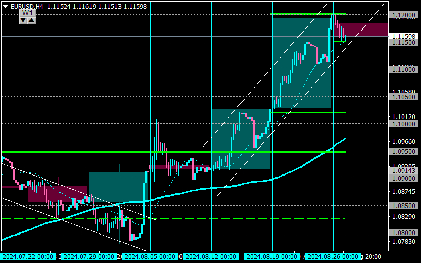 EURUSDH4_27.png