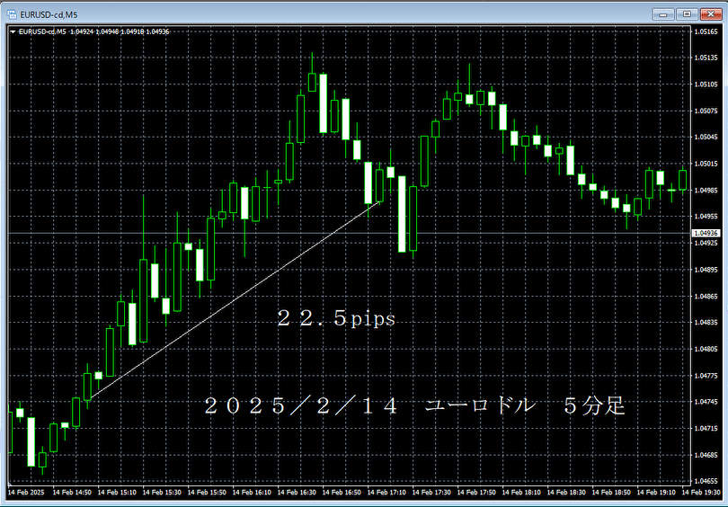 20250214ユーロドル５分足.png
