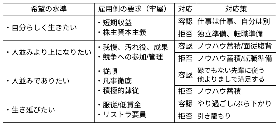 希望の水準.png