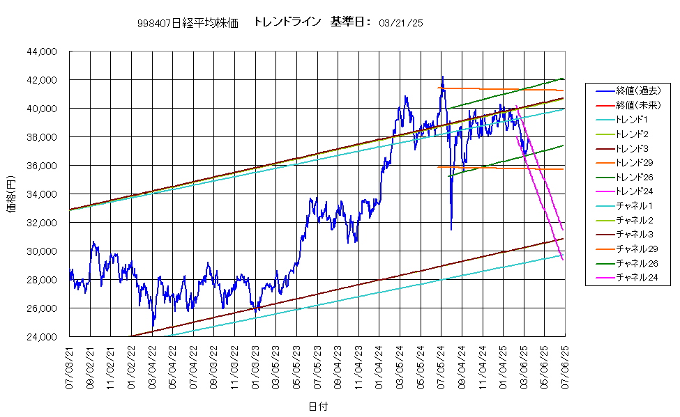 システム成績複利250321G4.png