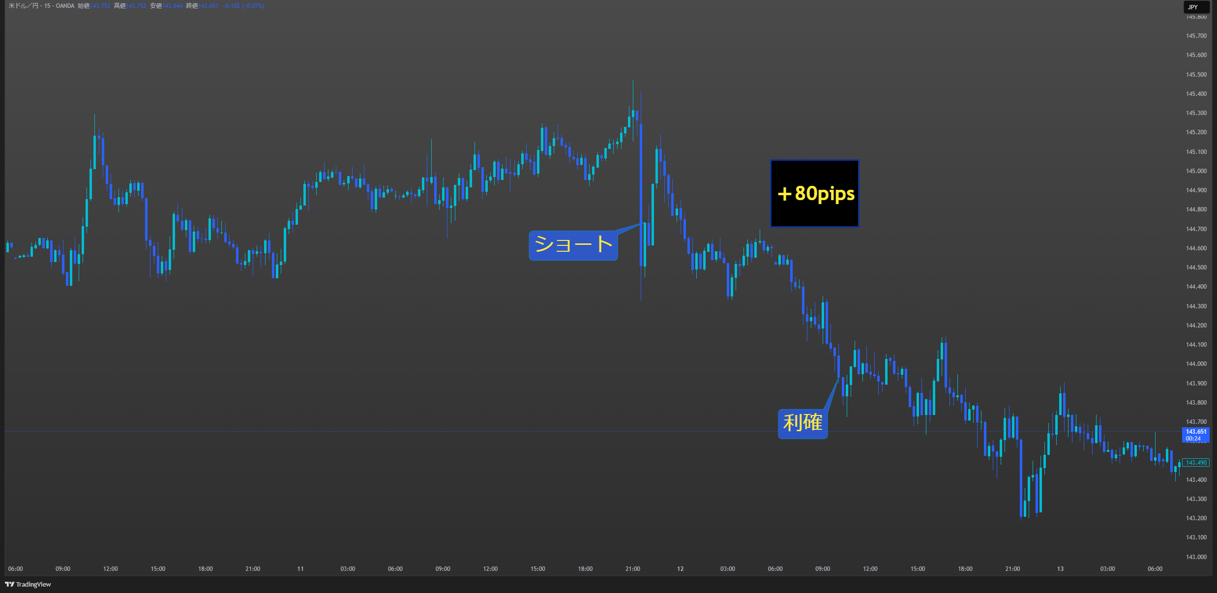 USDJPY_2025-07-01_14-14-35_4c215.png