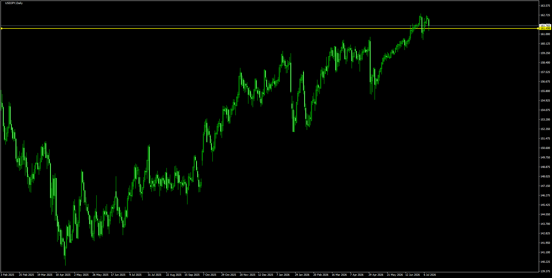 USDJPYD1_2026.07.10_201339.png
