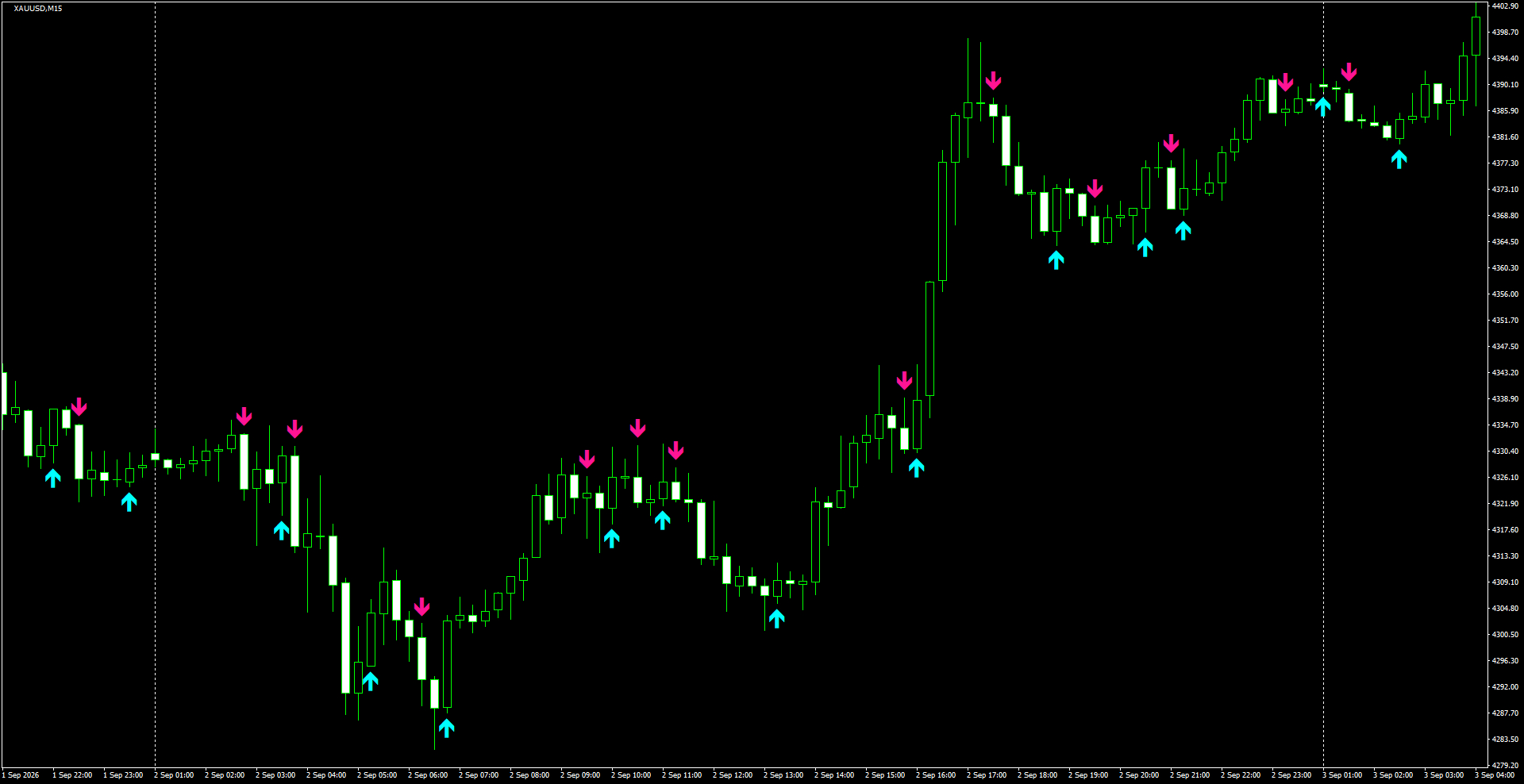 XAUUSD(M15)_2026.09.03_194828.png