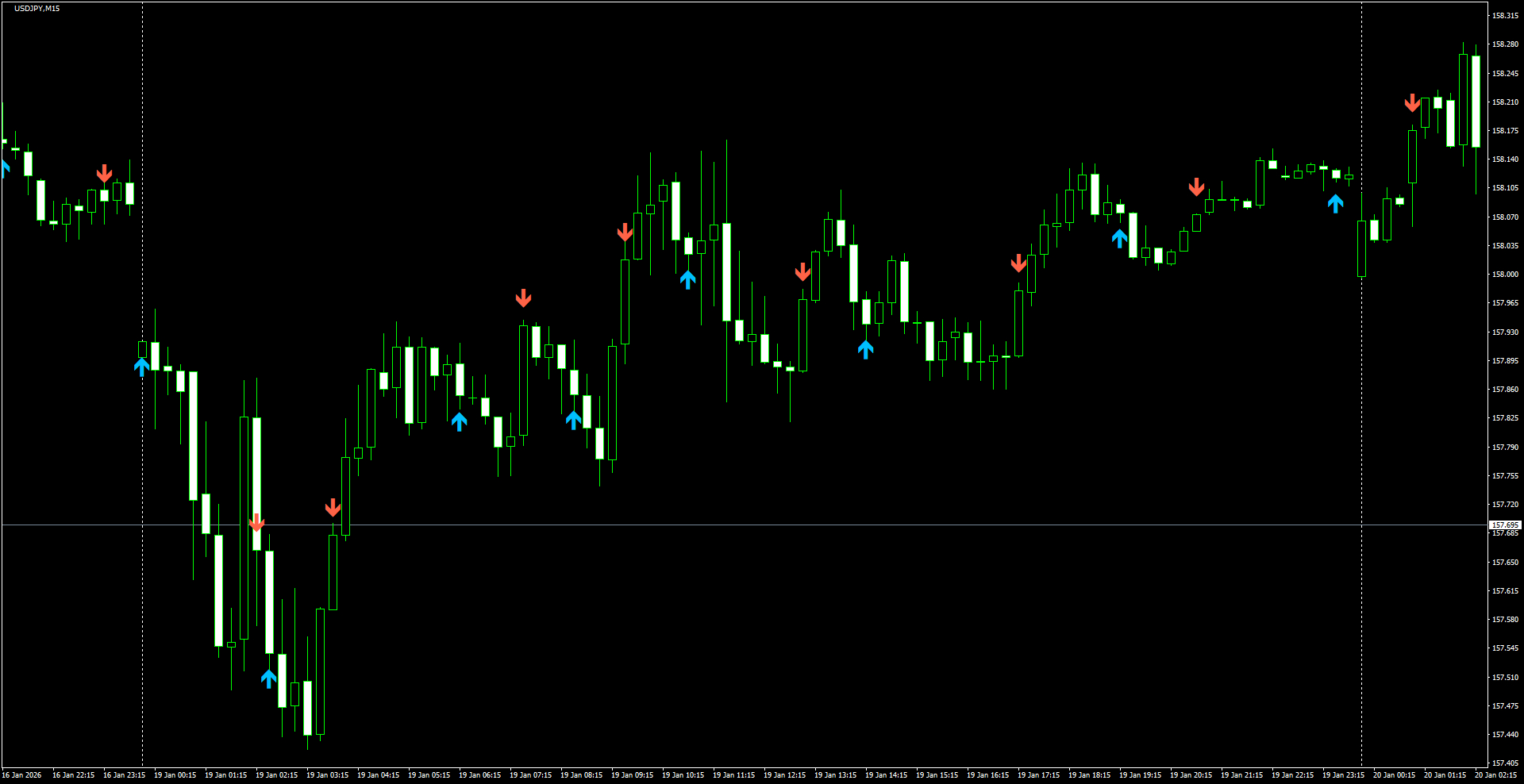 USDJPY(M15)_2026.01.20_205610.png