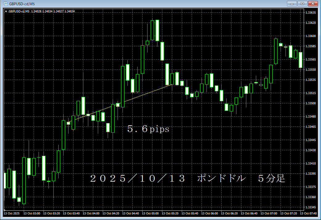 20251013ポンドドル５分足.png