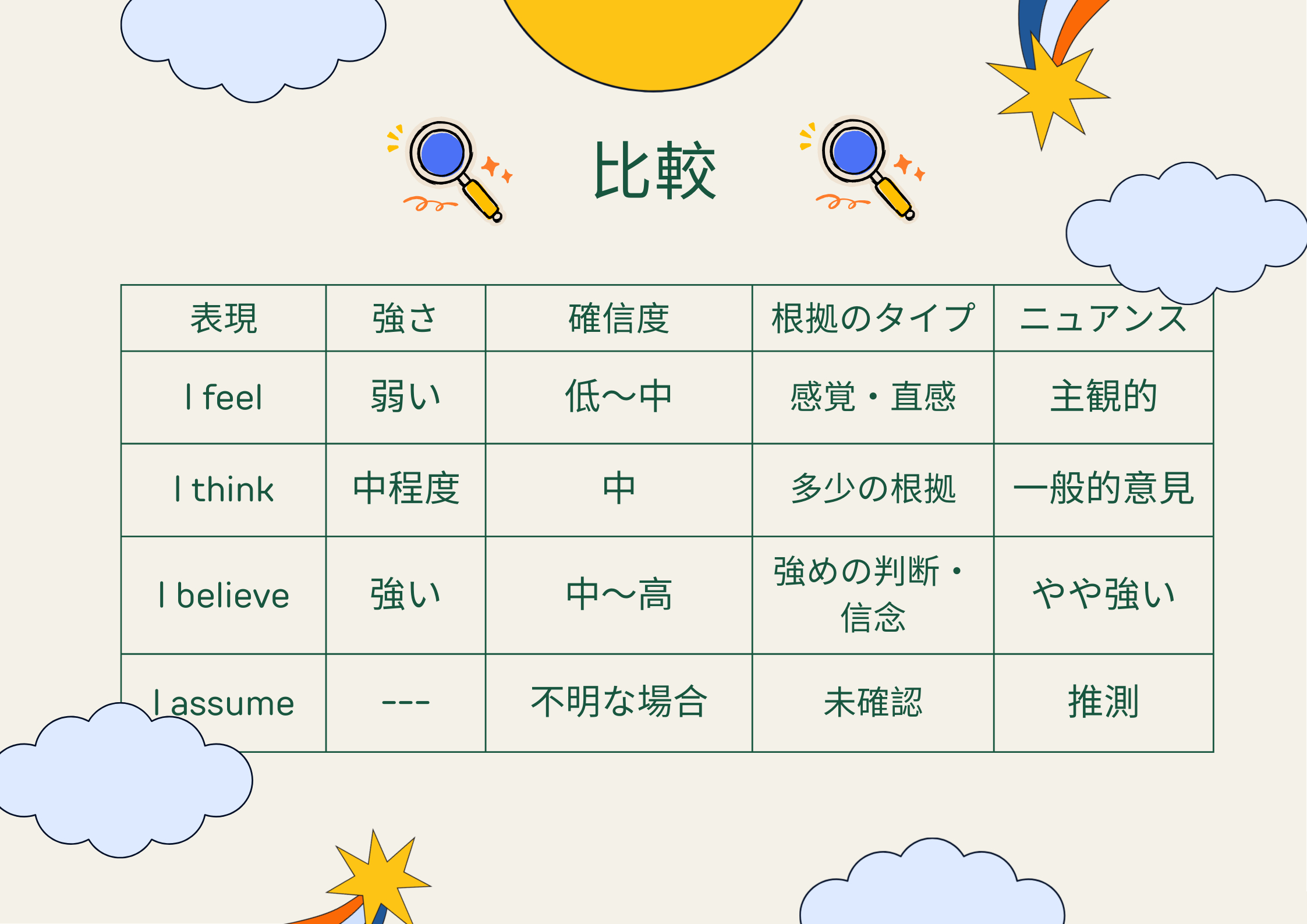 Growth Mindset Poster in Cream Light Blue Informational Illustrative Style (11).png