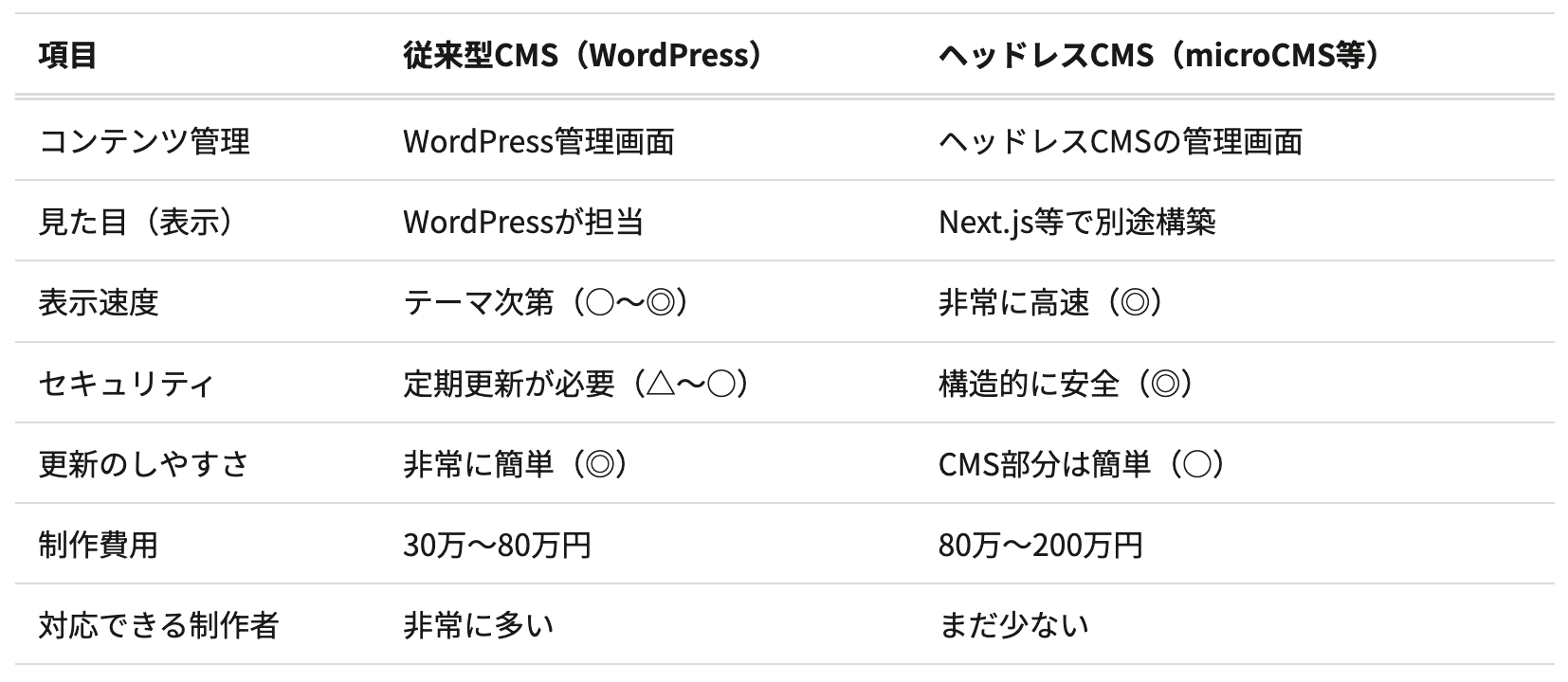 スクリーンショット 2026-04-23 13.37.40.png