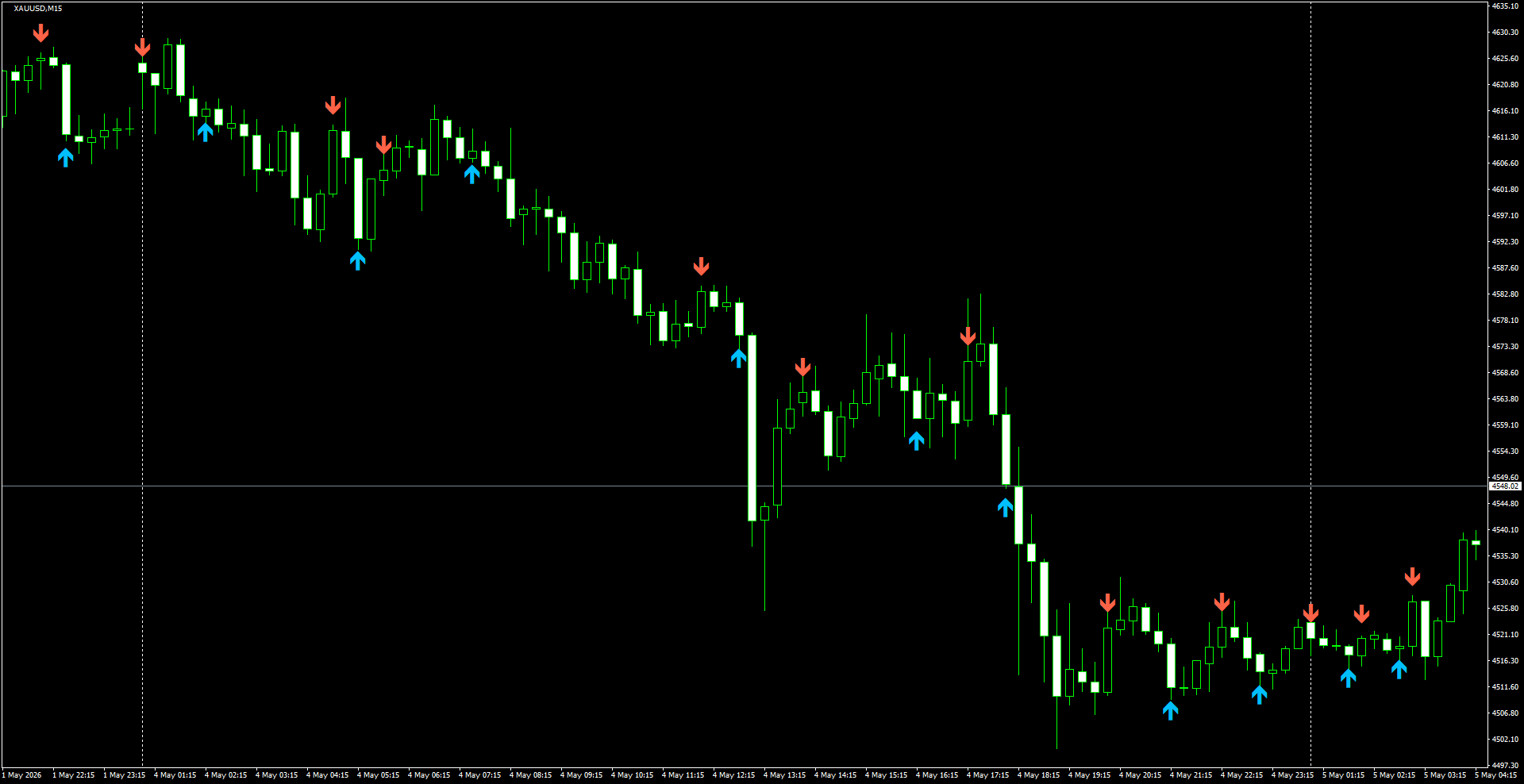 XAUUSD(M15)_2026.05.05_200926.png