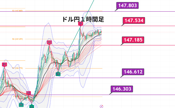 USDJPY_2025-07-13_21-56-10.png