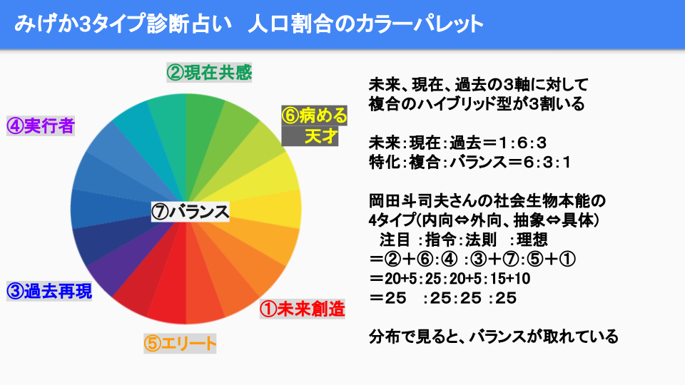 ３タイプ直感診断_カラー.png