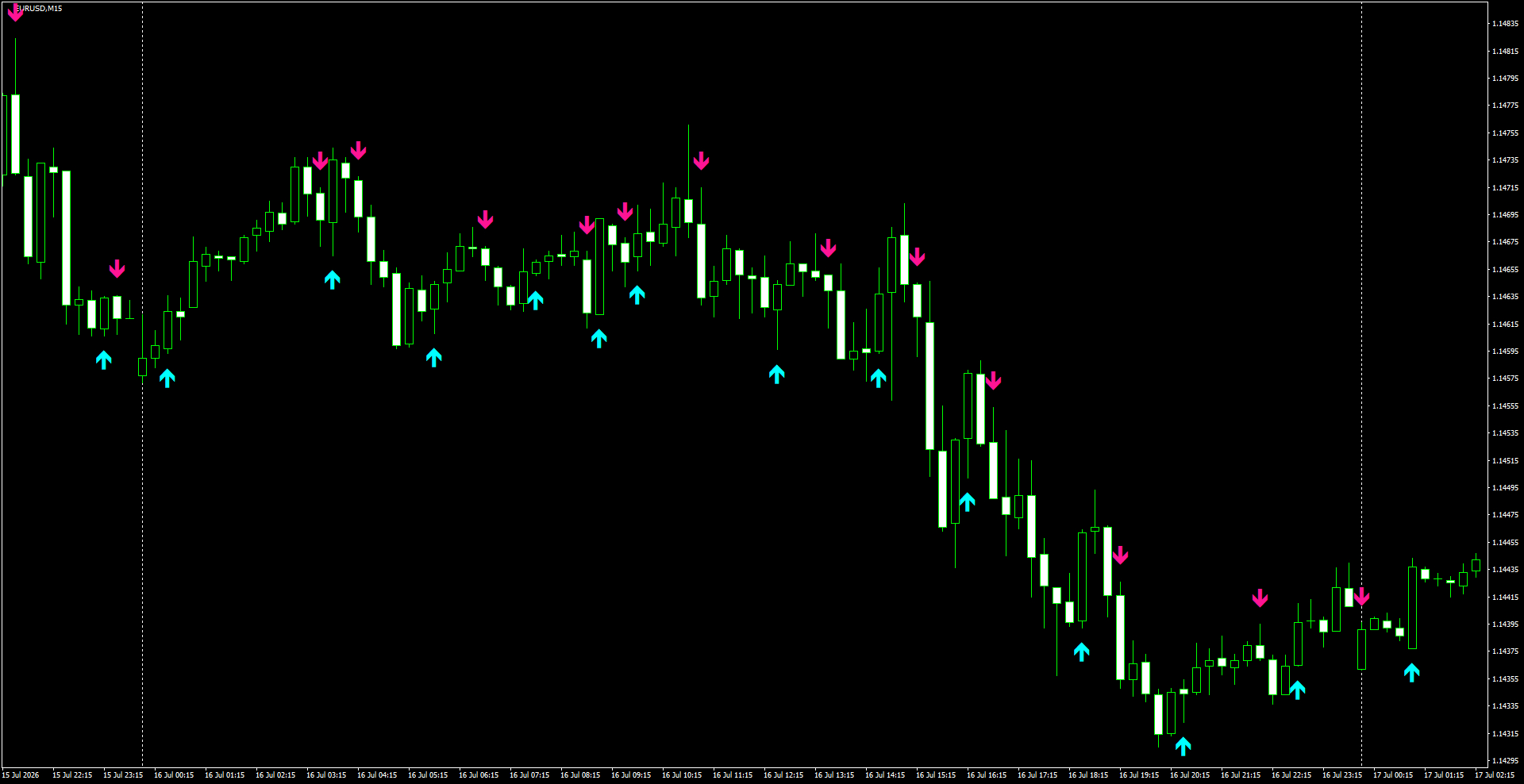 EURUSD(M15)_2026.07.17_195615.png