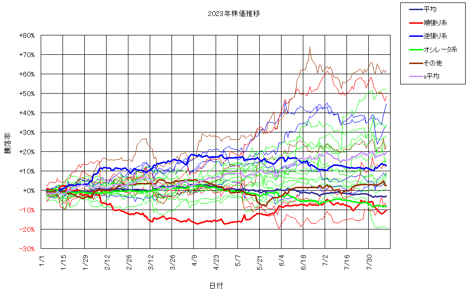 システム成績複利230811G3.png