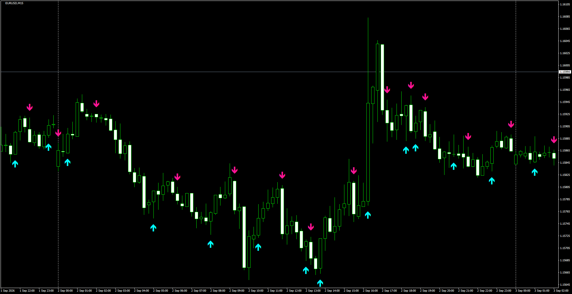 EURUSD(M15)_2026.09.03_194814.png