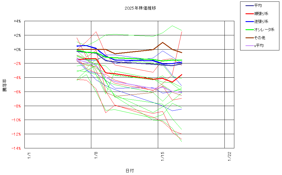 システム成績複利250117G3.png