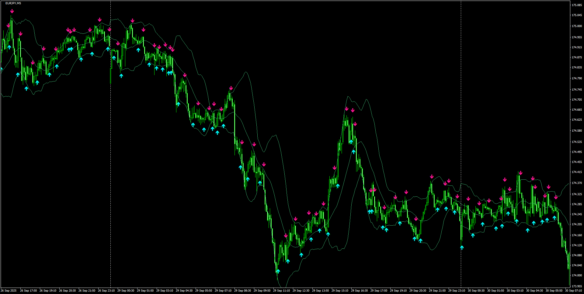 EURJPY(M5)_2025.09.30_195534.png