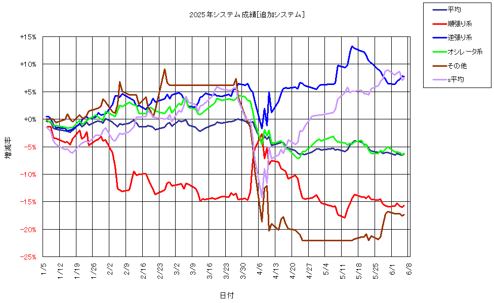 システム成績複利250606G1.png