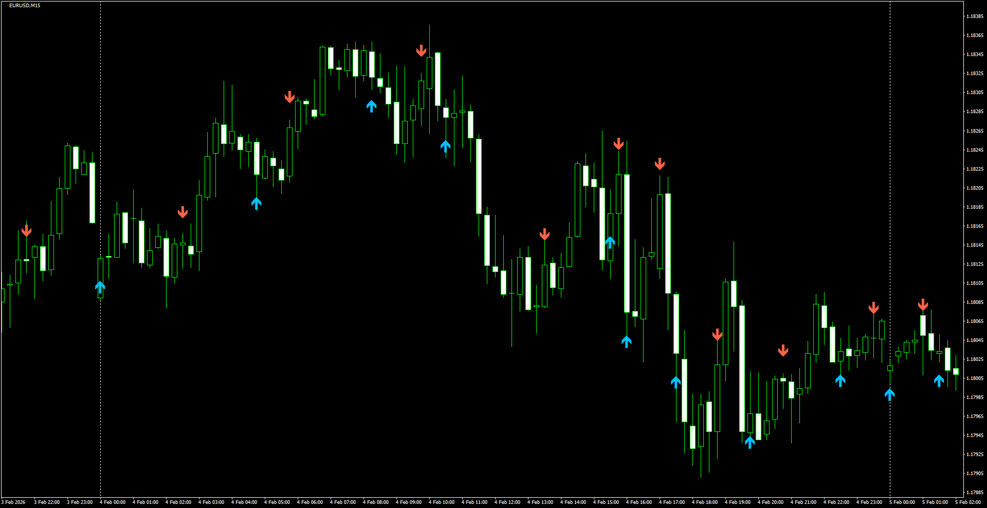 EURUSD(M15)_2026.02.05_200750.png