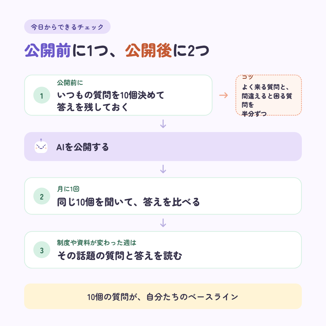 図8 今日からできるチェック@1x.png