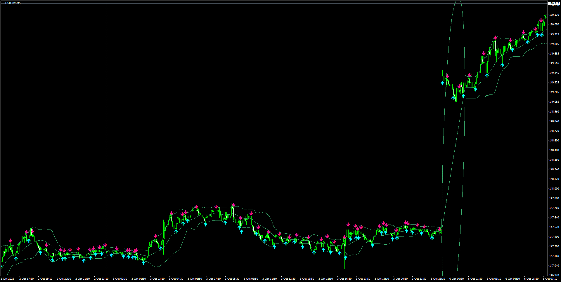 USDJPY(M5)_2025.10.06_195711.png
