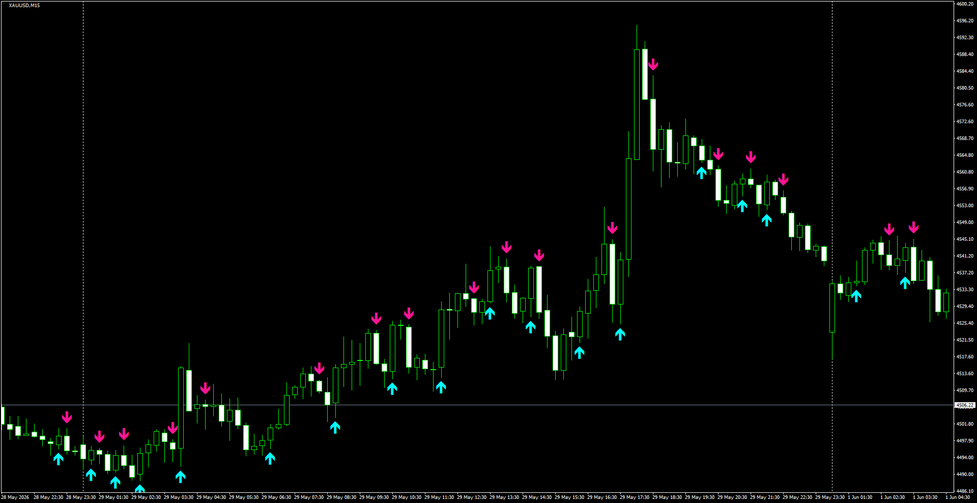 XAUUSD(M15)_2026.06.01_201821.png