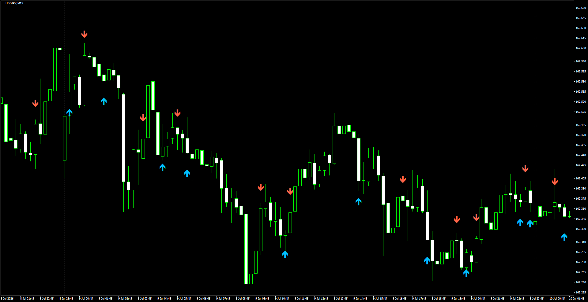 USDJPY(M15)_2026.07.10_200854.png