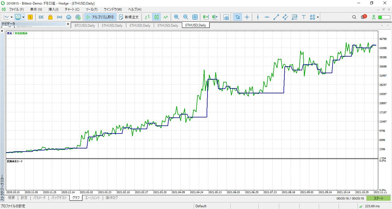 ビットコイン仮想通貨自動売買ツールスタート！｜Fx_Trader_charlie｜coconalaブログ