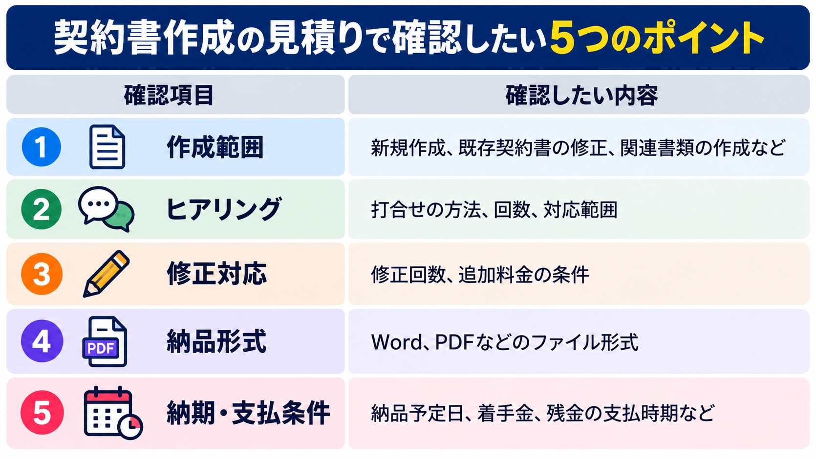 契約書作成見積りの5つの確認ポイント.png