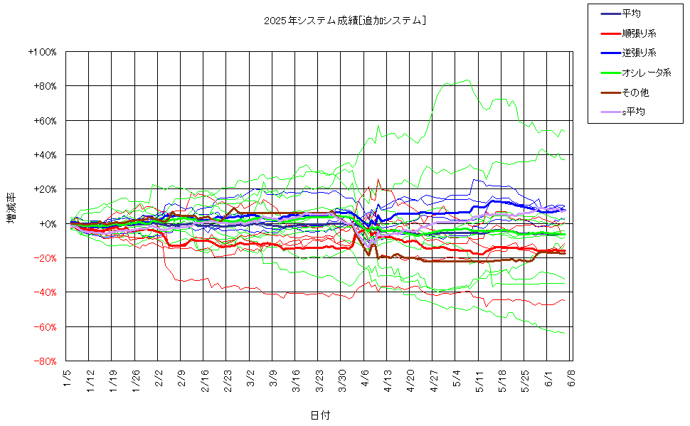 システム成績複利250606G2.png