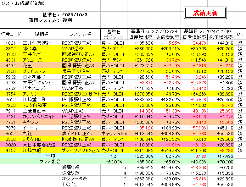 システム成績複利251003.png