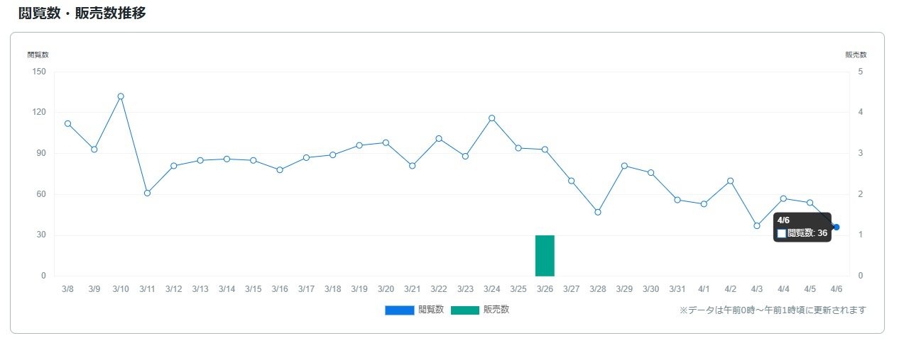 サービス観覧数0407.jpg
