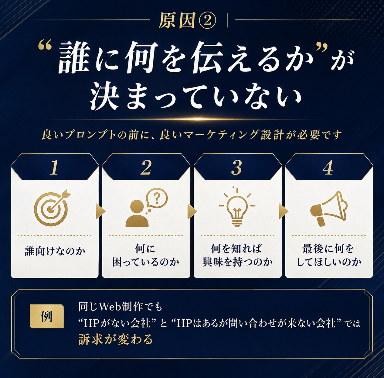 誰に何を伝えるか ターゲット設計 マーケティング設計 AI活用.png