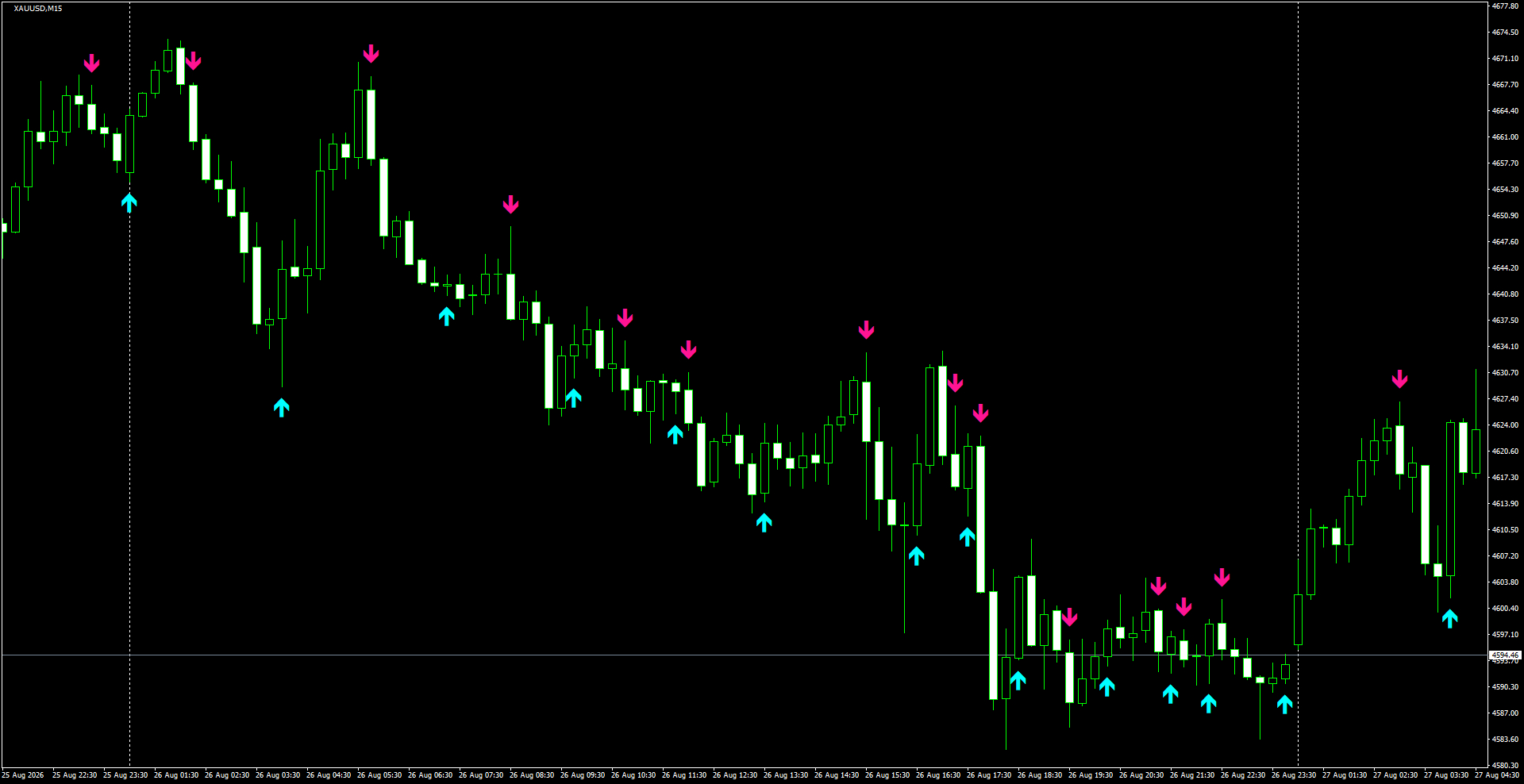 XAUUSD(M15)_2026.08.27_202114.png