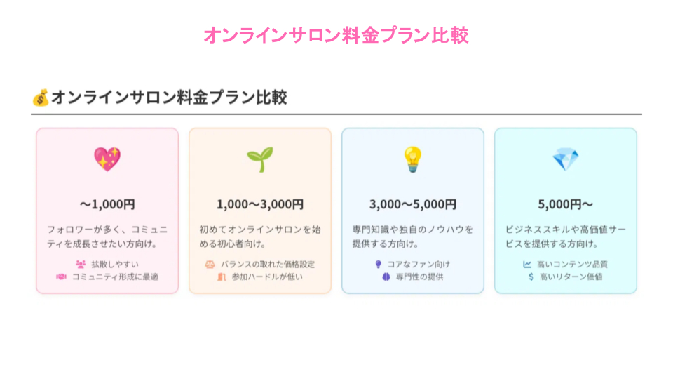 オンラインサロン料金プラン比較.pptx.png