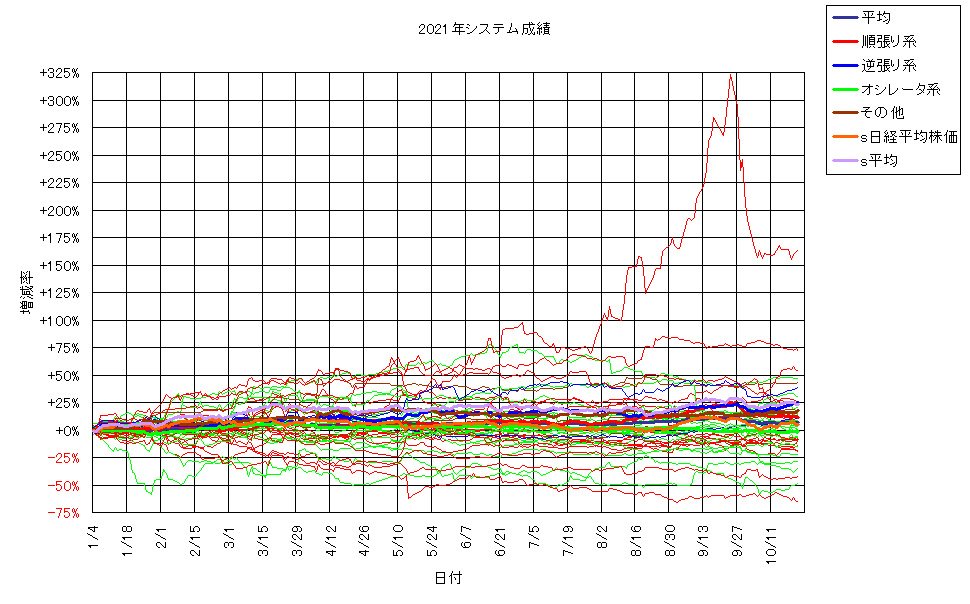 システム成績単利211022G2.png