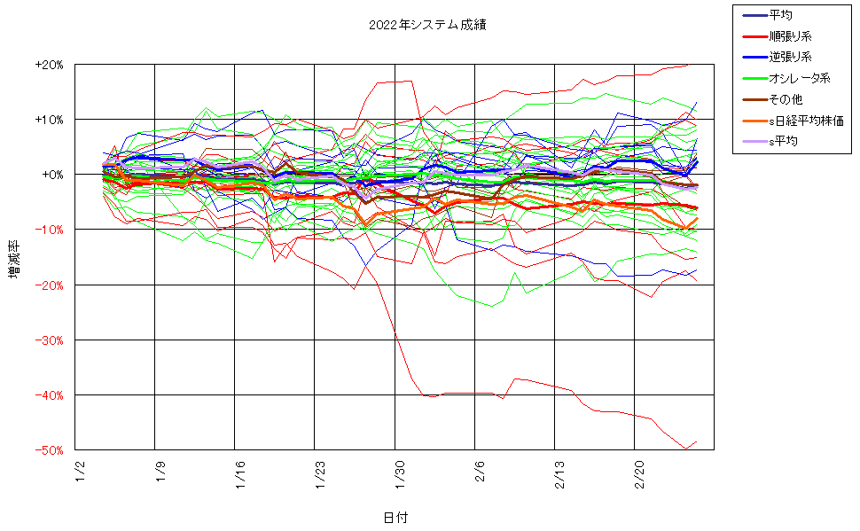 システム成績単利220225G2.png