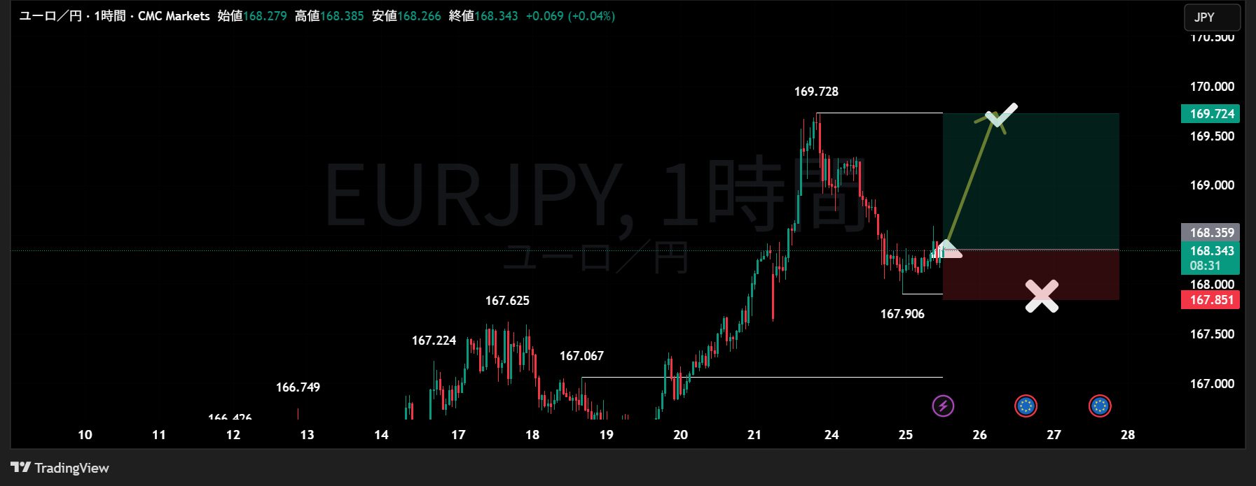 EURJPY_2025-06-25_12-51-29.png