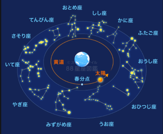 １２星座.png