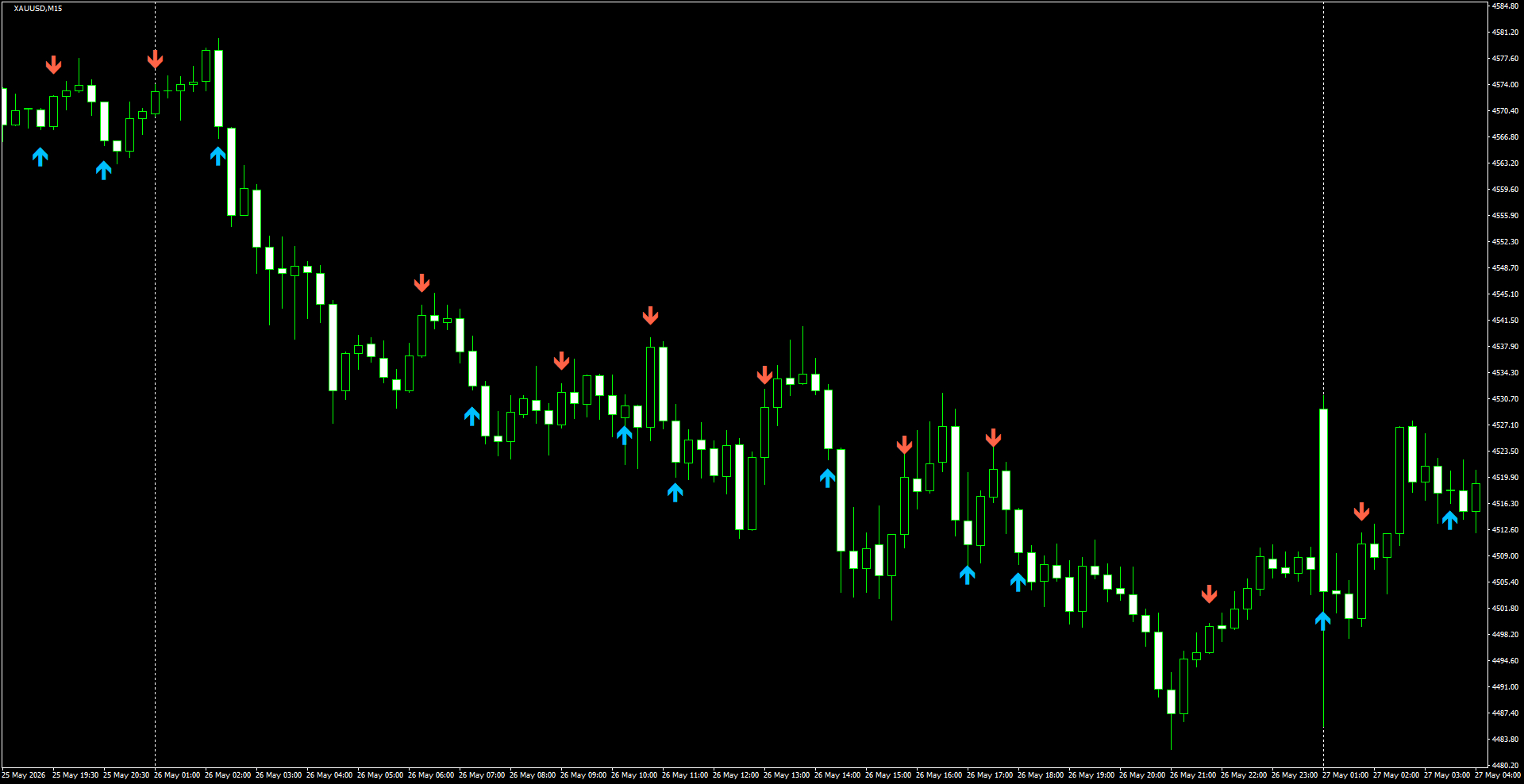 XAUUSD(M15)_2026.05.27_195929.png