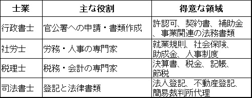 士業の区分表.jpg