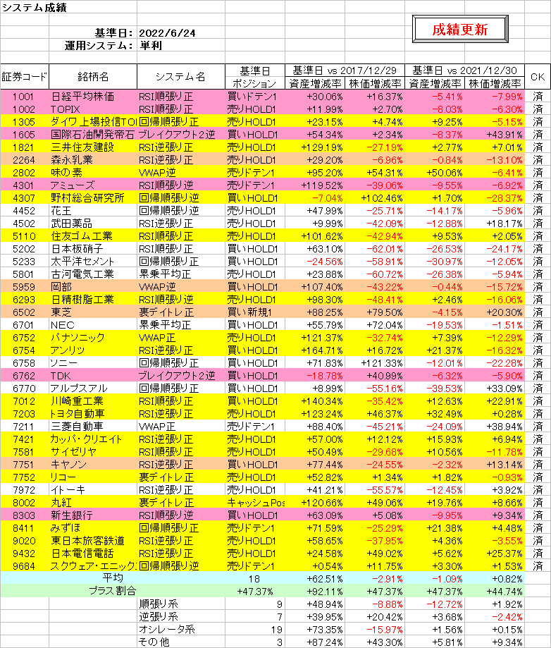 システム成績単利220624.png